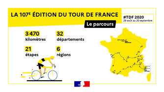 107ème édition du Tour de France 2020
