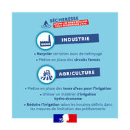 Industrie - agriculture