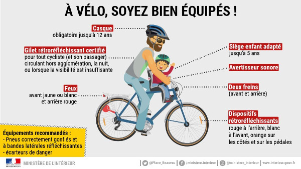 L'équipement obligatoire lorsque l'on circule à vélo - Transports et  déplacements - Actions de l'État - Les services de l'État dans les  Pyrénées-Atlantiques